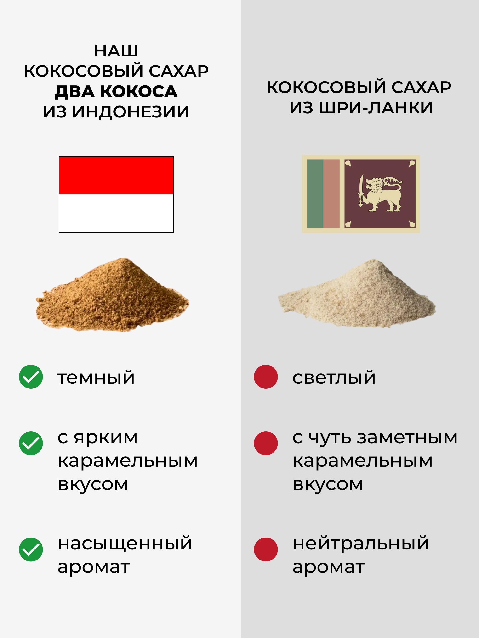 Кокосовый сахар нерафинированный, 1 кг