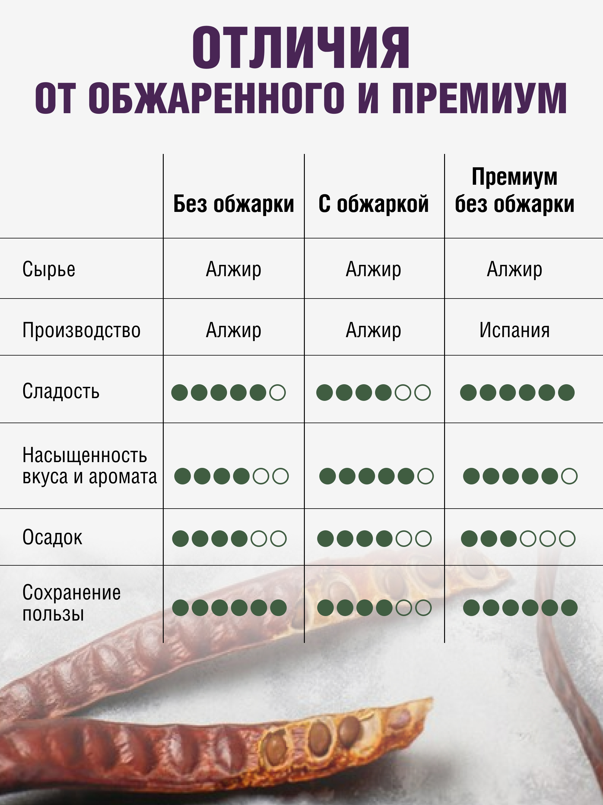 Кэроб обжаренный, 500 г