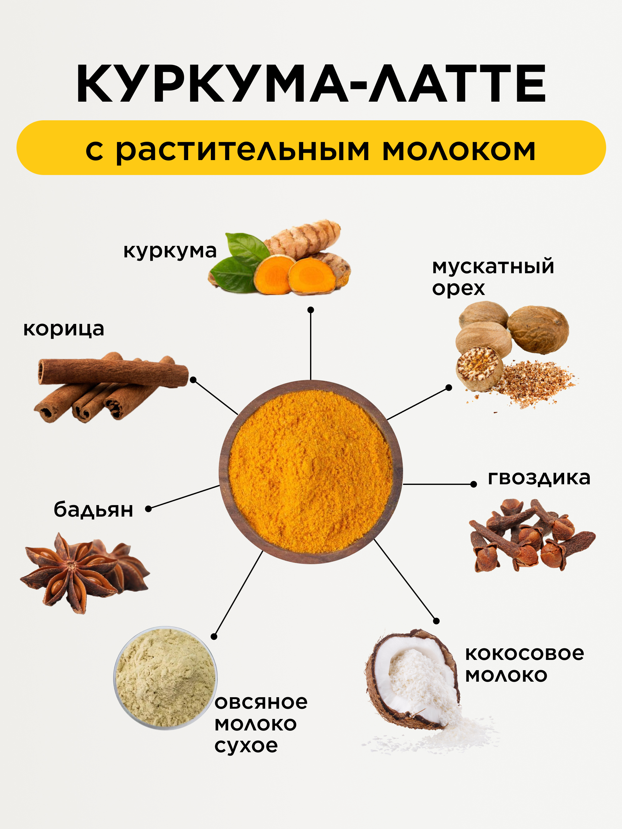 Куркума-латте на кокосовом молоке, 250 г
