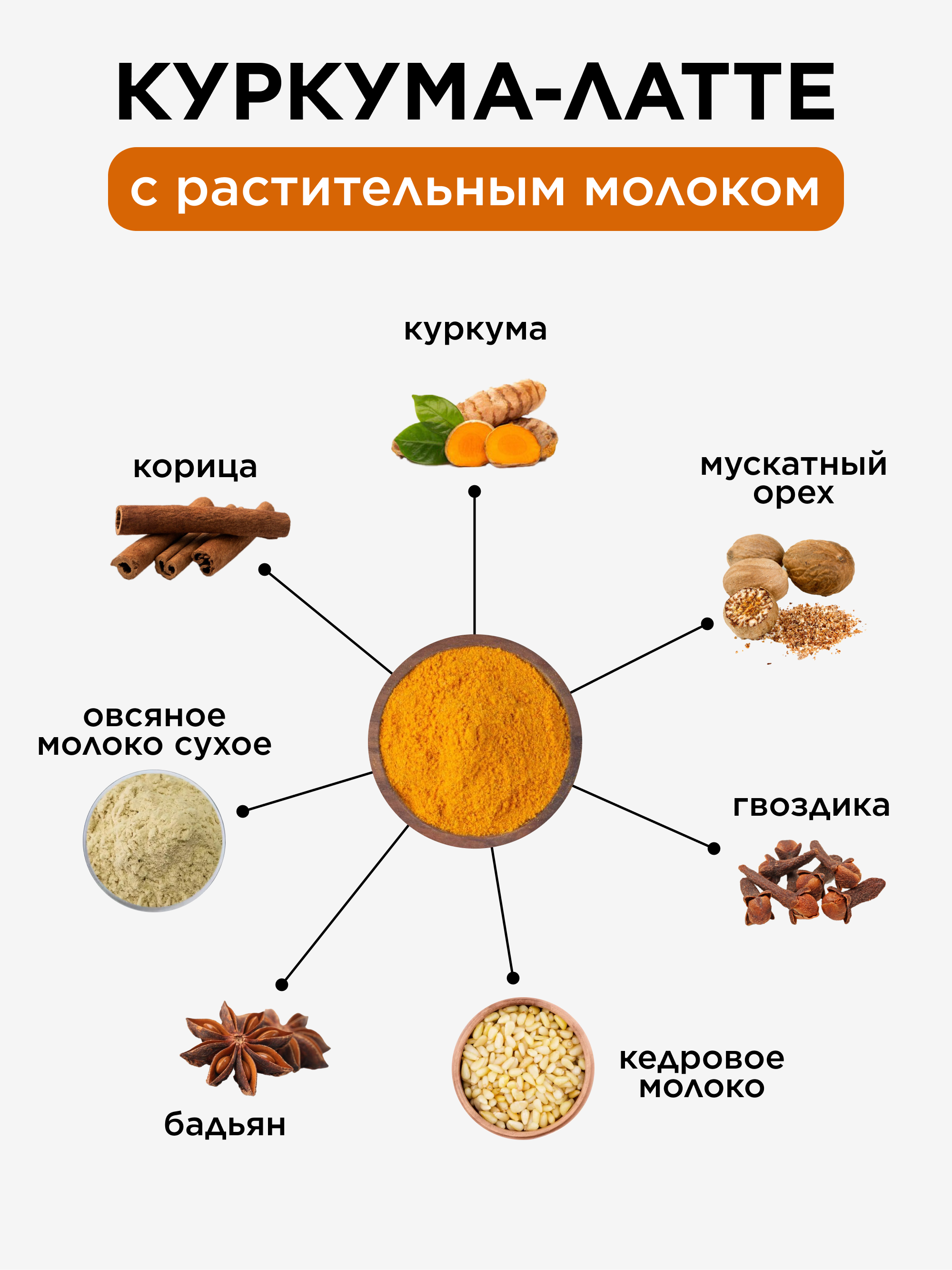Куркума-латте на кедровом молоке, 250 г