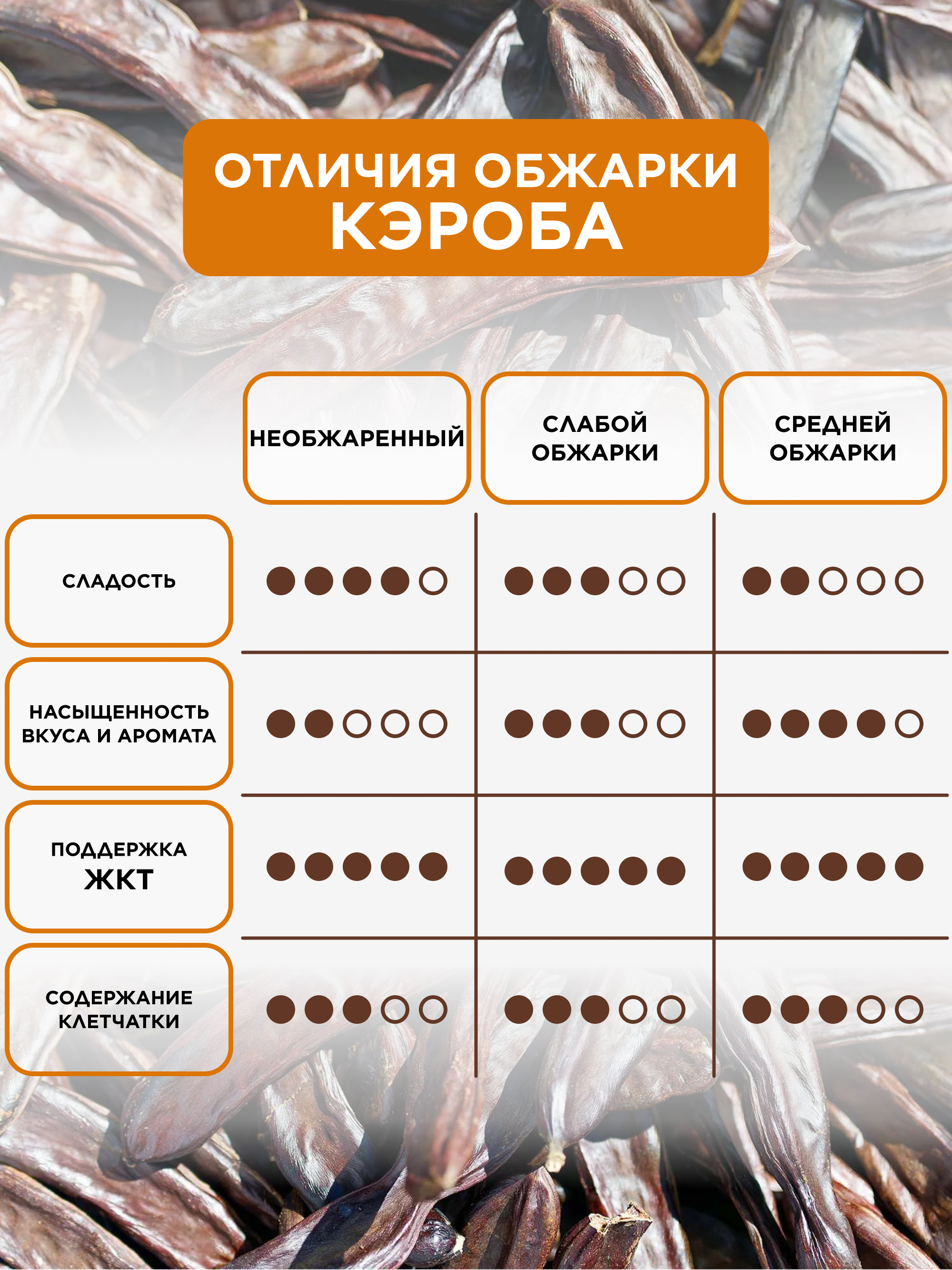 Кэроб средней обжарки, 500 г