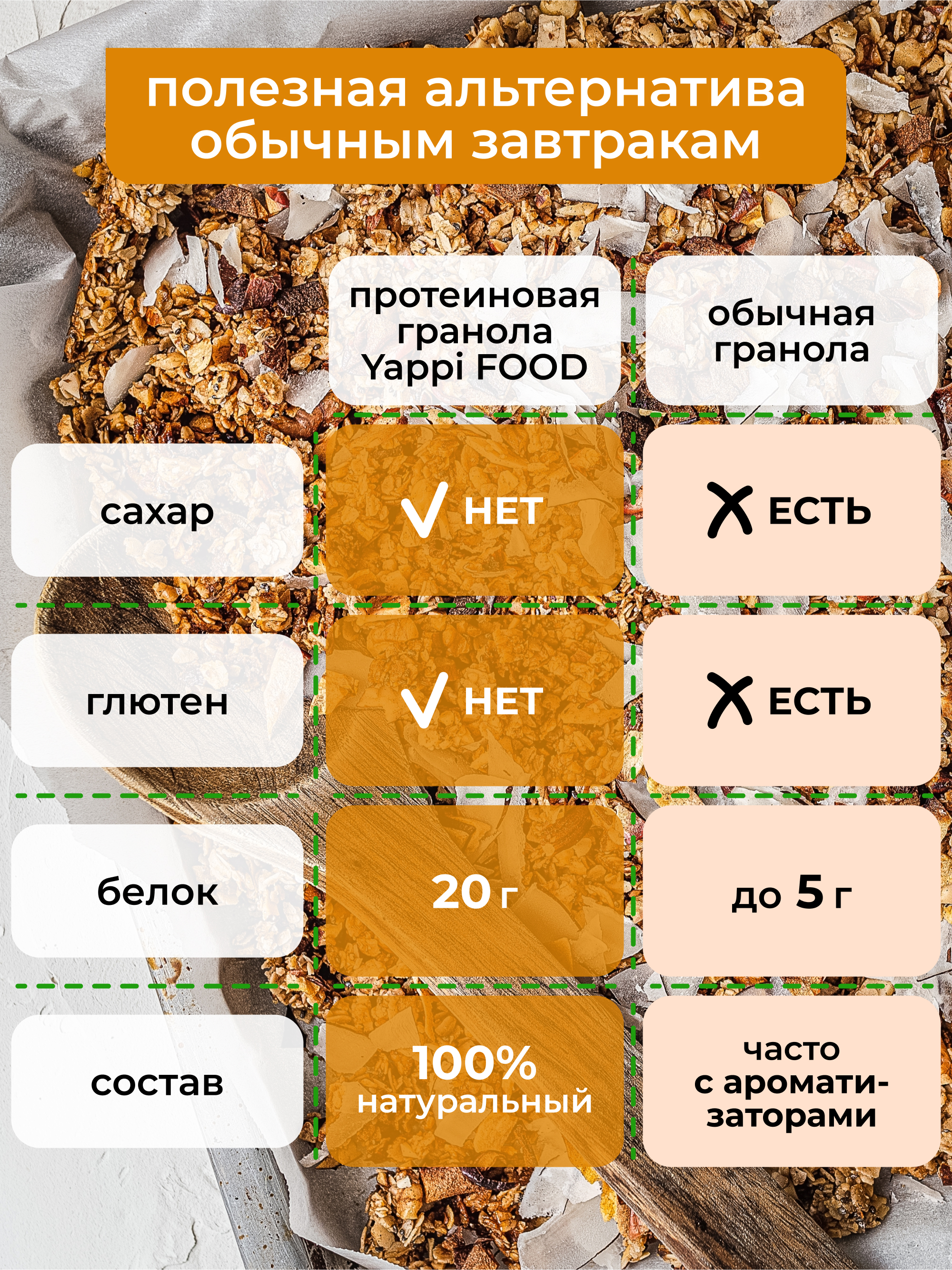 Протеиновая гранола без сахара, манго-шоколад, 250 г