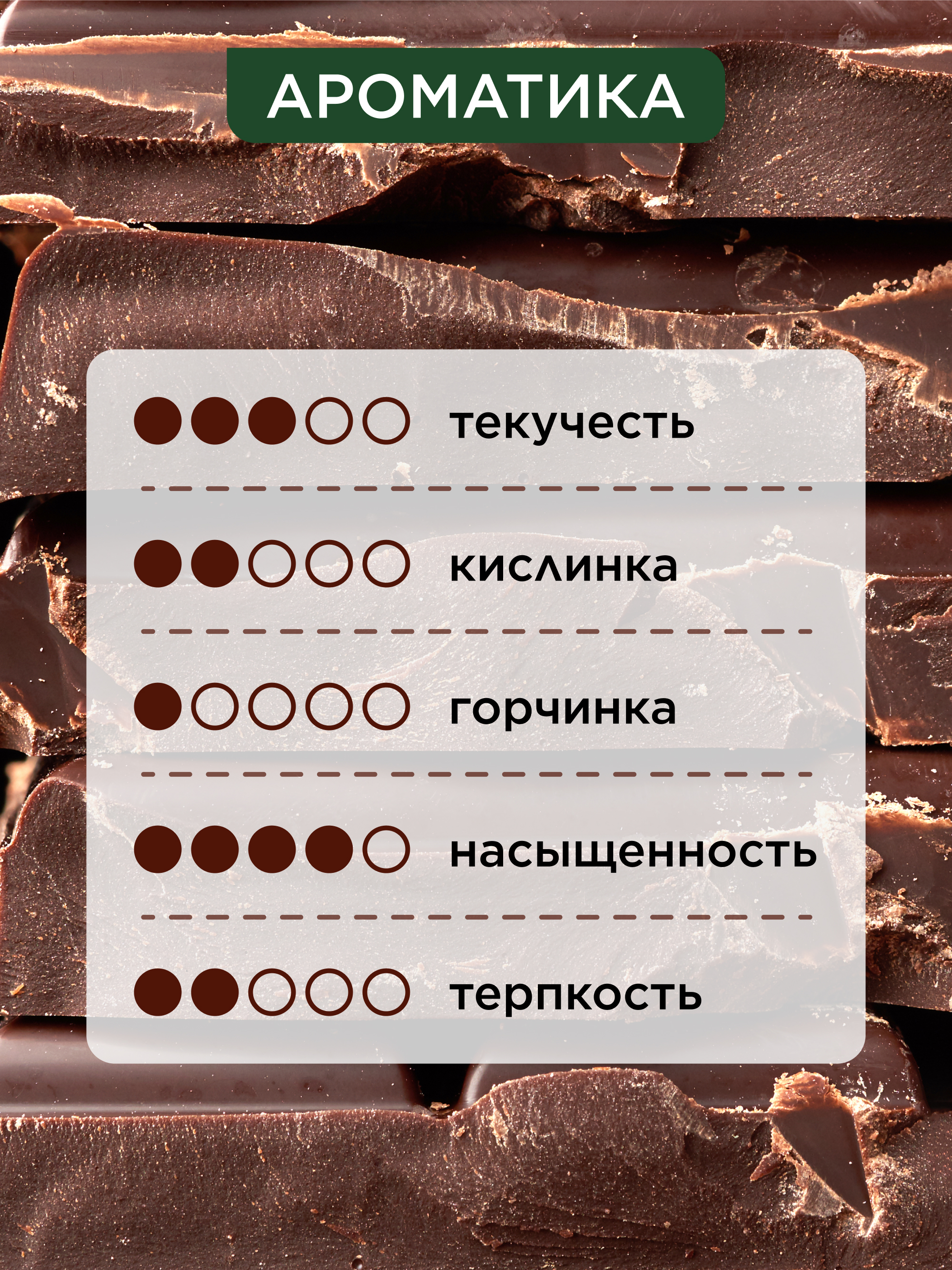 Шоколад горький кондитерский 68% какао, 500 г