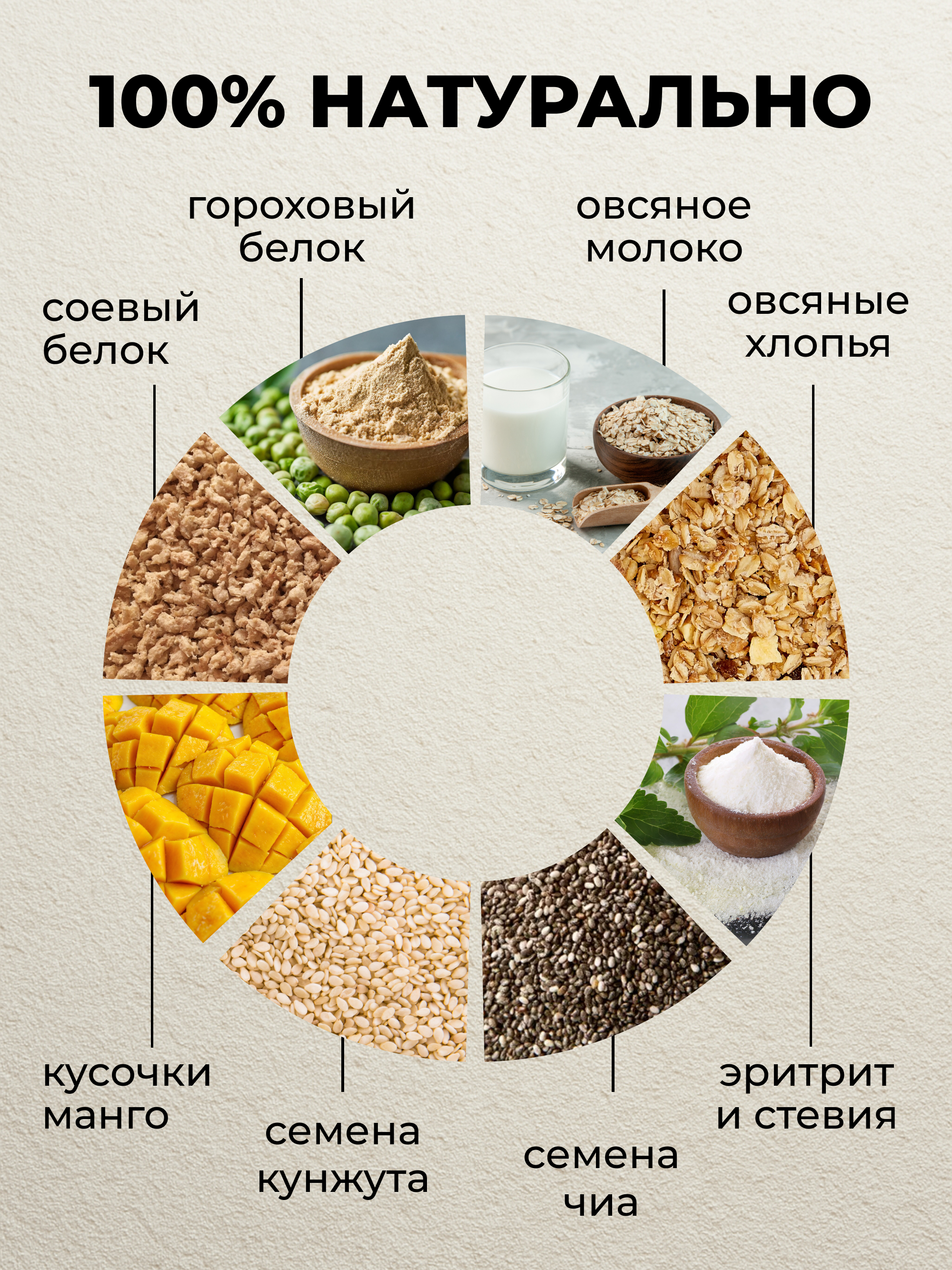 Каша овсяная протеиновая без сахара с манго и семенами чиа, 250 г
